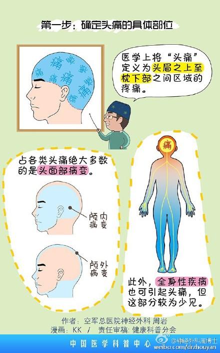 头痛了该怎么办？搞清楚病因很重要 教你几招自我诊断