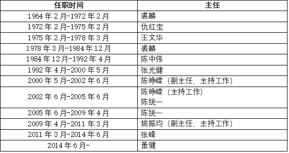 WDCM上传图片