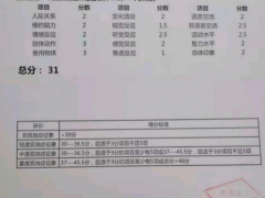 4岁男孩诊断为孤独症，综合治疗后症状得以改善