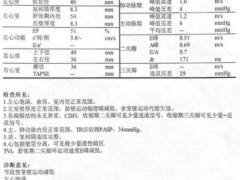 若想远离心肌梗死，积极控制心血管病危险因素很重要