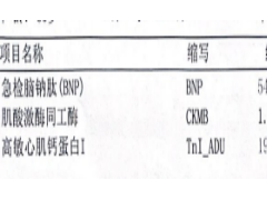 左胸部压迫、疼痛伴大汗？警惕出现心肌梗死！