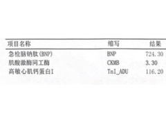 胸痛像火烧怎么回事？警惕出现心肌梗死