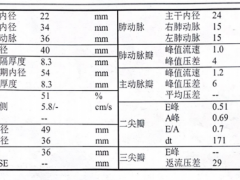 老年人心前区疼痛不引起重视，当心心肌梗死威胁生命