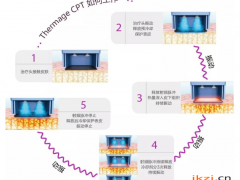 热玛吉除皱抗衰老优势