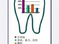 种植牙失败了还能再种吗