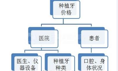 牙齿掉了种植牙的价格