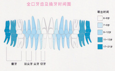 六龄齿补过依然疼痛可以拔掉吗