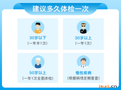 中年健康体检套餐C（男）图2