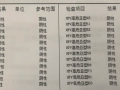 难以启齿的外阴肿物，原来是子宫脱垂导致