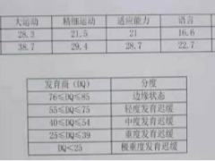 说话晚、不合群？5岁“内向”孩子竟是孤独症！