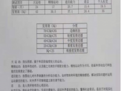 4岁孤独症患儿，经系统性治疗后，症状得到明显改善