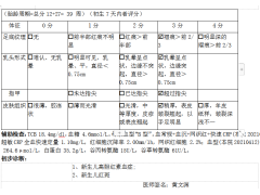 宝宝皮肤发黄，可能是新生儿高胆红素血症惹的祸