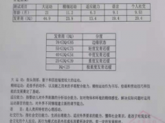 孤独症女童经康复训练后，社交及言语能力得到提升